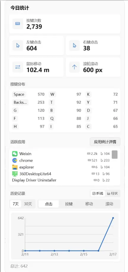 KeyStats：统计键盘鼠标点击与活跃应用使用情况的轻量工具